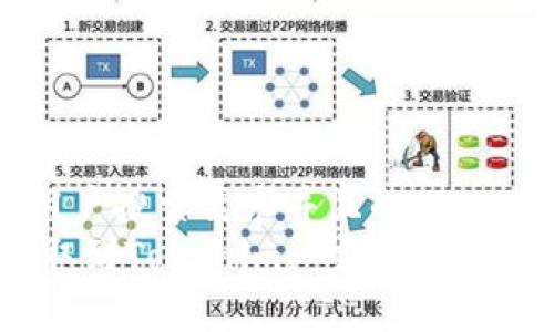 思考一个符合用户搜索需求并且的  
如何将USDT提取到Tokenim: 完整指南与常见问题解答
