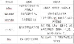 如何将ETH转账到Tokenim：详尽指南