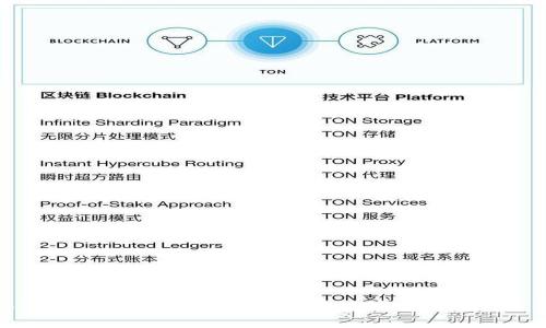 Tokenim官网前景分析：区块链技术赋能新生态