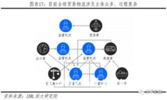  TokenIm转不出USDT的常见问题及解决办法