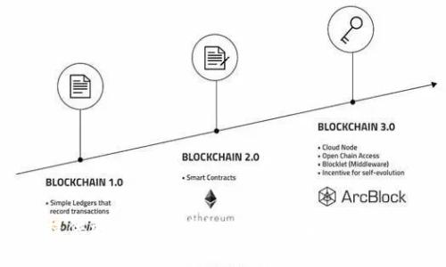 您提到的“tokenim发生错误”似乎涉及某种技术问题或软件应用中的错误。请提供更多详细信息，例如您在使用什么平台或软件、具体遇到的错误信息或环境，以便我能够更好地帮助您解决问题。