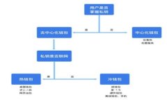 以太坊官方网站网址指南：如何获取最新信息和