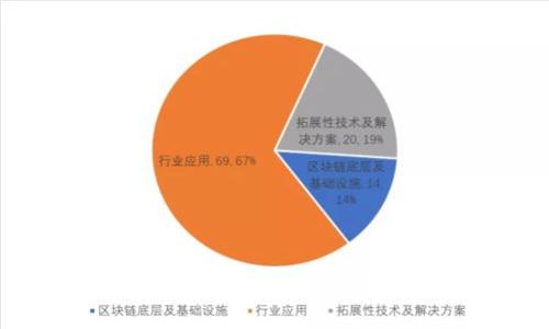 狐狸钱包与Tokenim的同步详解：如何实现无缝连接与便捷使用