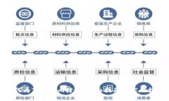 如何为Tokenim打币：全面指南与实用技巧