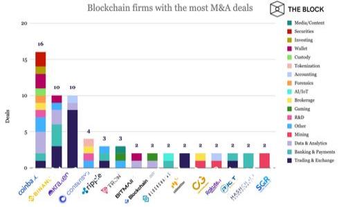 如何利用TokenIM加速交易支付：详尽指南