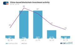 如何进行Tokenim能量充值：详细指南与常见问题解