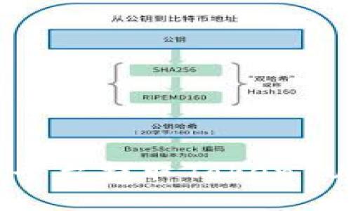 如何在比特儿平台提取Token USDT：详细指南
