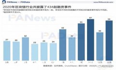 Tokenim的缺点全面分析与解决方案