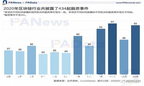 Tokenim的缺点全面分析与解决方案