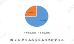 TokenIM中如何创建身份：一步步指导与最佳实践