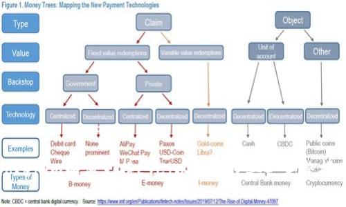 Tokenim如何支持ETC（以太坊经典）：完整指南