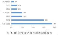 如何成功迁移Tokenim：详细指南与常见问题解答
