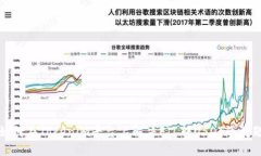 如何在Tokenim平台上解决FIL转USDT的问题