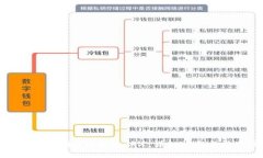 如何将Tokenim转换为TRX：详细指南与操作步骤
