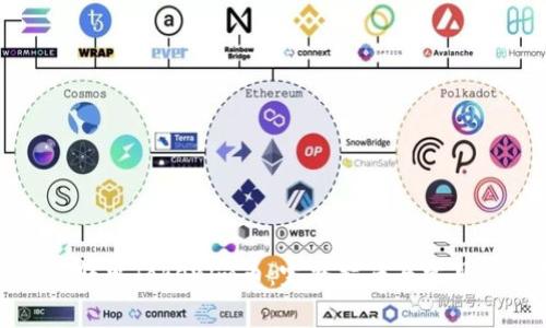 如何安全转出Tokenim币：完整指南与常见问题解答