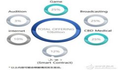 如何在TokenIM中修改代币图标：完整指南