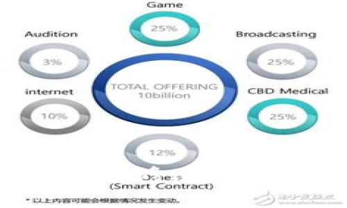 如何在TokenIM中修改代币图标：完整指南