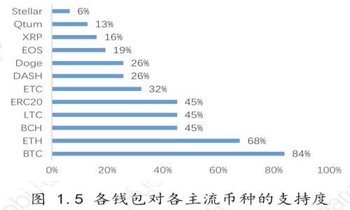 Tokenim中的AG是什么？全面解析与应用场景