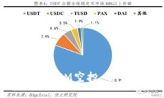 如何参与TokenIM空投：详细指南与技巧