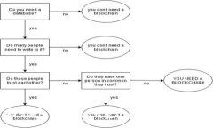 如何解决Tokenim钱包记助词无效的问题？