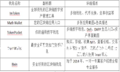 全面解析Tokenim：第三方钱包的优势与使用指南