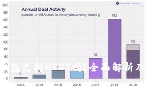 Tokenim钱包支持USDT吗？全面解析及使用指南