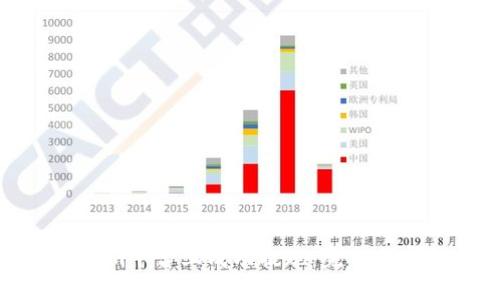 如何在Tokenim平台上成功提现：完整指南与实用技巧