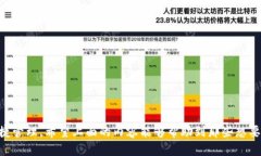   一次性为一个Token添加多少个钱包？ /  guanjian