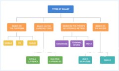 Tokenim限额及其影响因素详解