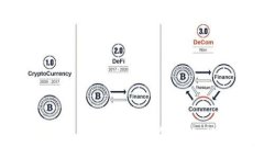 如何提取Tokenim资金：详细指南