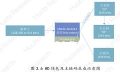 在这个章节中，我们将深入探讨“Tokenim能建几个
