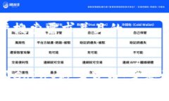 符合用户搜索需求并且的如何购买GoPay数字货币：