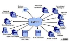    如何修改Tokenim钱包密码？详细指南与注意事项