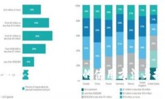全面解析RVN钱包的使用方法与技巧
