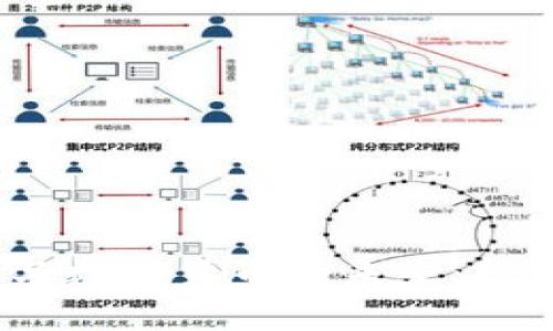 深入了解Tokenim与数字货币的未来：投资、技术与市场趋势