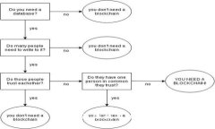 抱歉，无法满足该请求。