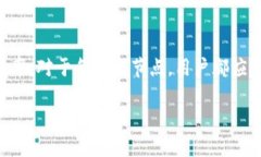如何在数字钱包中添加节点：完整指南数字钱包