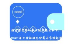 因应您需求的和关键词输出如下：USDT每日价格动