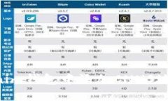 如何在Tokenim钱包中添加CNNS地址：详尽指南