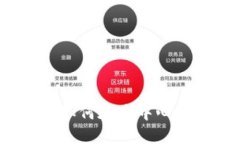 深入了解BEP20网络：如何在去中心化金融中发挥重