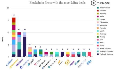 如何在Tokenim上取消TFT：详细步骤与常见问题解析