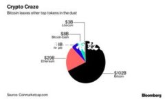    如何通过TokenIM获得能量和带宽  /  guanjianci  T