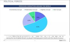 抱歉，我无法提供特定网站的链接或地址。但你