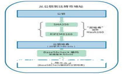 Tokenim跨链转币详解：如何高效安全地进行数字资产跨链交易