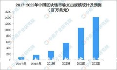 如何在Tokenim平台上获取空投币：完整指南与最佳