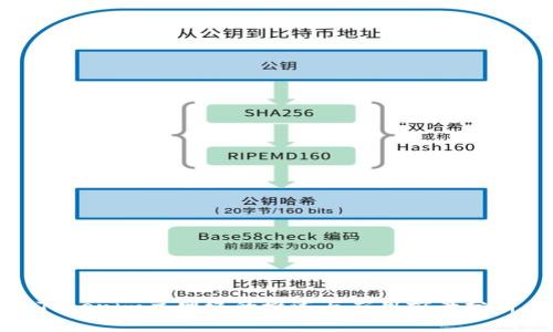 Tokenim主网络的概述与应用前景分析