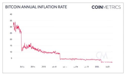 Tokenim的发明及其在数字货币中的应用