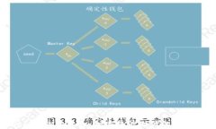 探秘TokenIM投资人：加密经济时代的智慧引领者