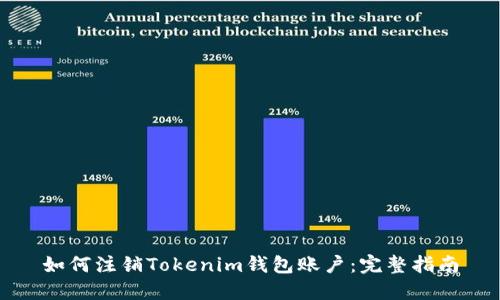 如何注销Tokenim钱包账户：完整指南