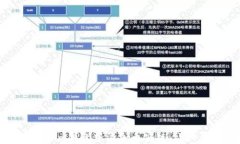 如何在Tokenim钱包中添加币安链：详细步骤与指南